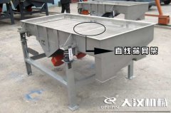 <b>直線篩網(wǎng)架可分為哪幾種？特點是什么？</b>